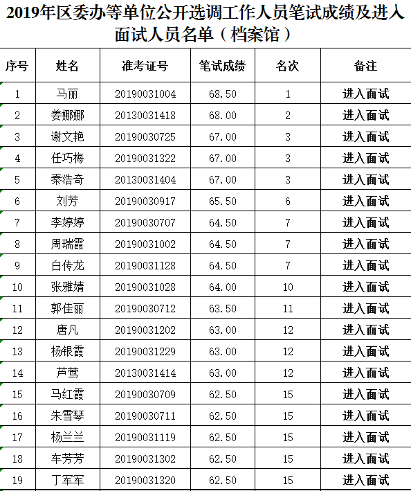 崆峒区2020年常住人口_平凉市崆峒区图片(2)