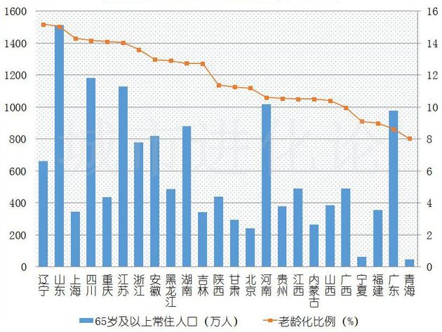 人口结构老龄化_智能医疗市场起飞 各大厂商频亮剑