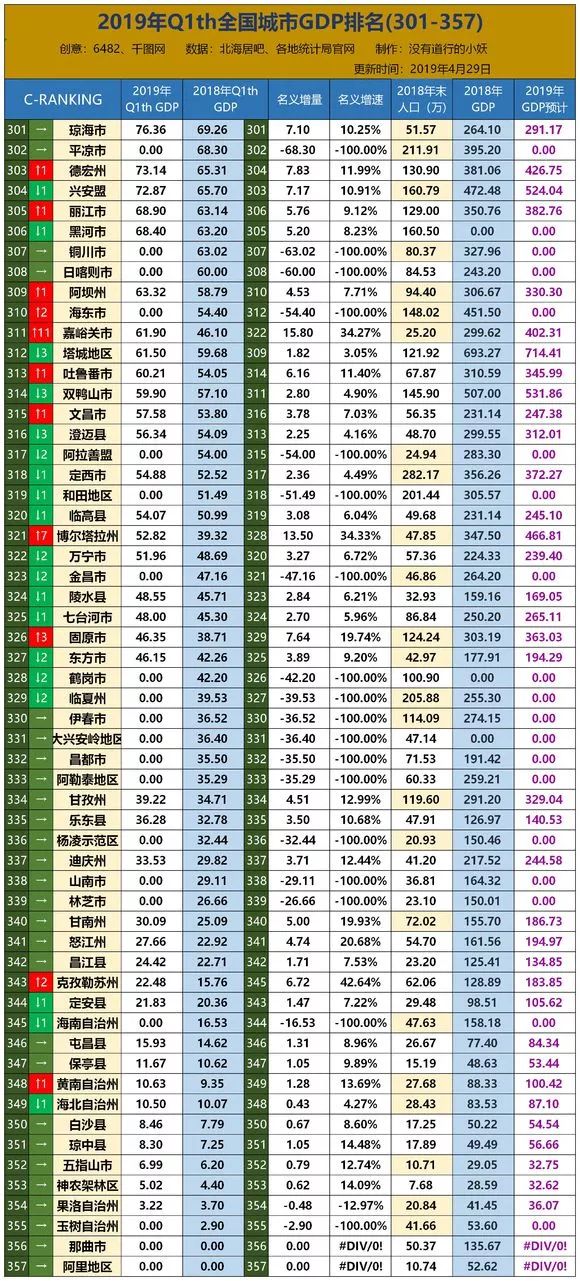 2019兰州gdp_兰州gdp