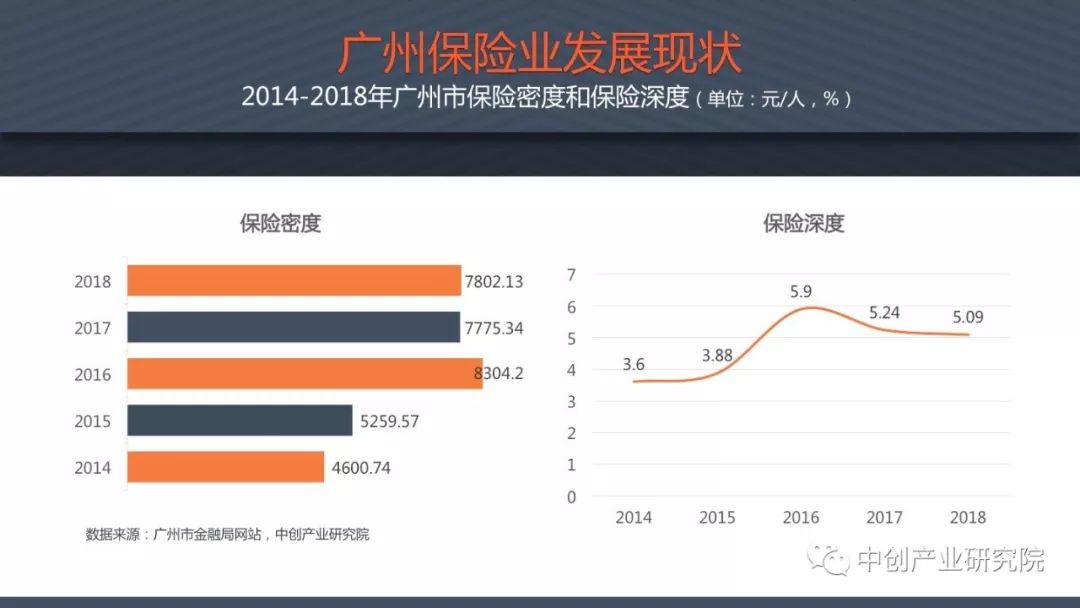 2019年广州经济发展_广州市地方金融监督管理局 2019年3月份广州金融发展情况(2)