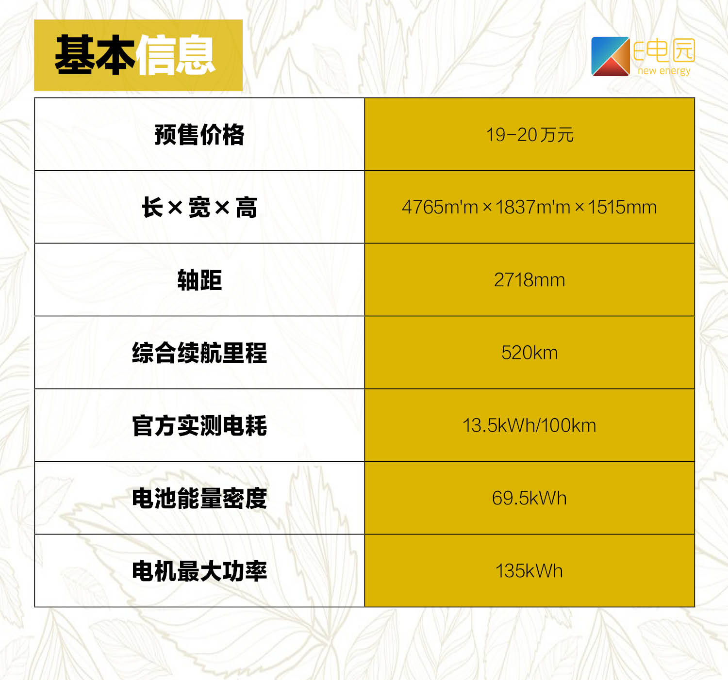 假如车也会基因突变? 场地体验秦Pro EV超能版(第1页) -