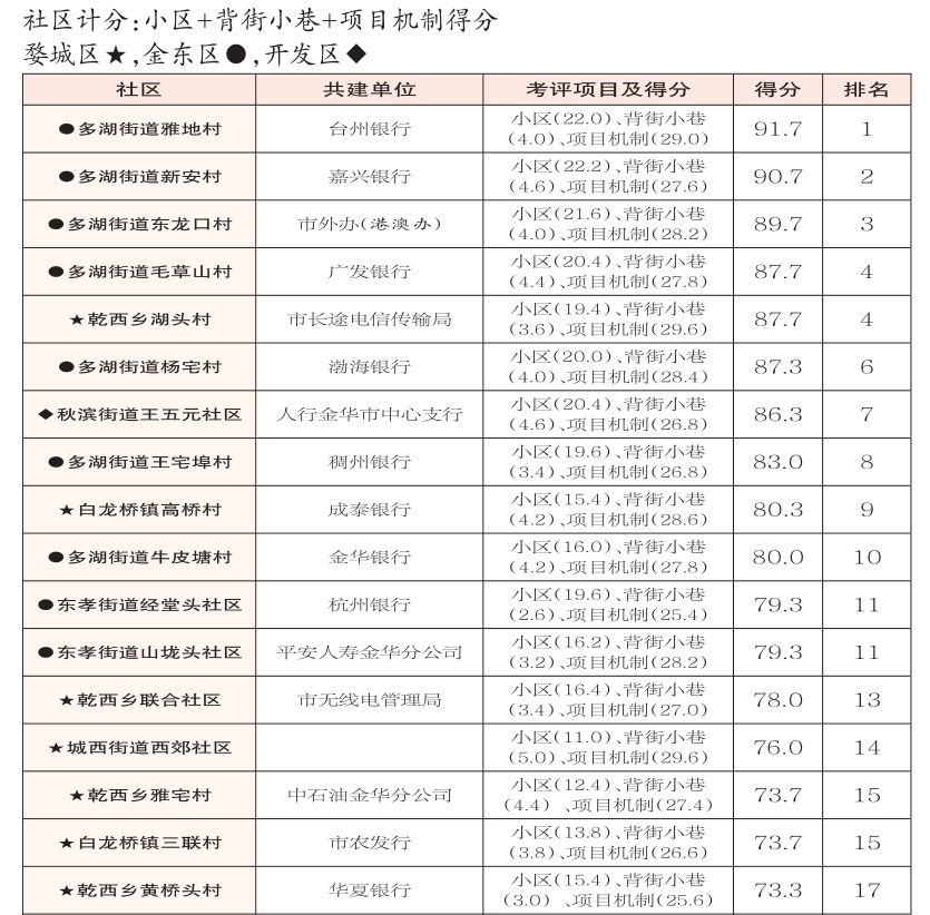 文明6国家排名_文明礼仪手抄报(3)