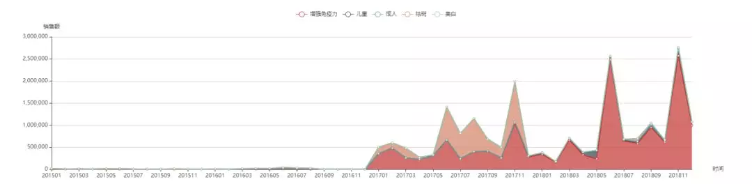 维生素c品牌排行榜_韩妆品牌GTNC继续拓宽亚洲市场,维生素C雪花精华备受欢迎!