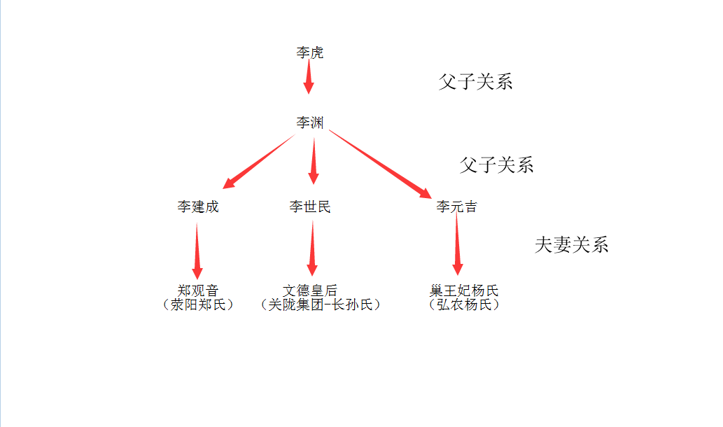 武则天对历史最大的贡献让关陇集团下台进而启用庶族和士族