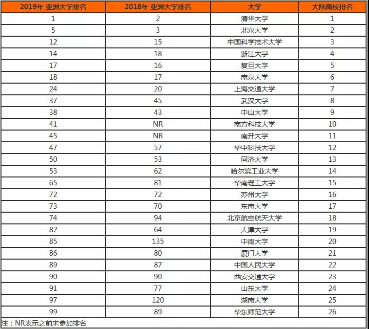 英语高校排名_小栗旬热血高校