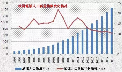 人口质量_人口质量(2)