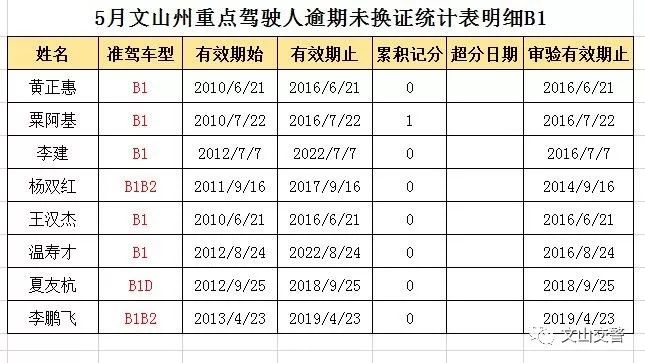 文山人口有多少_暂告段落,仅文山州报名已近5.5万