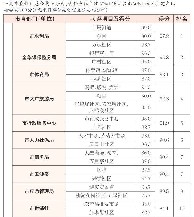 社区排名_社区团购平台排名