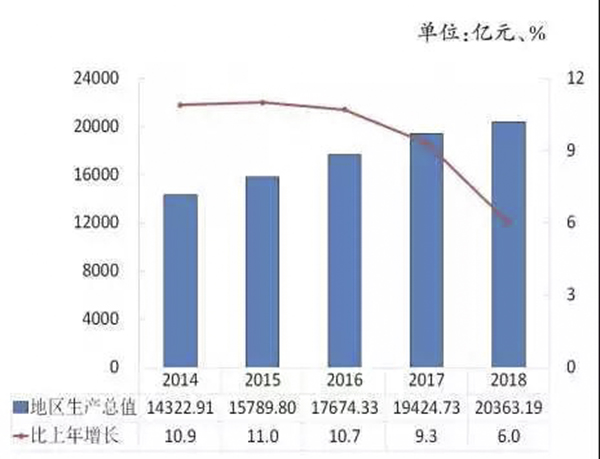 武汉2020年的gdp会下滑吗_武汉2020年的GDP出来了(3)