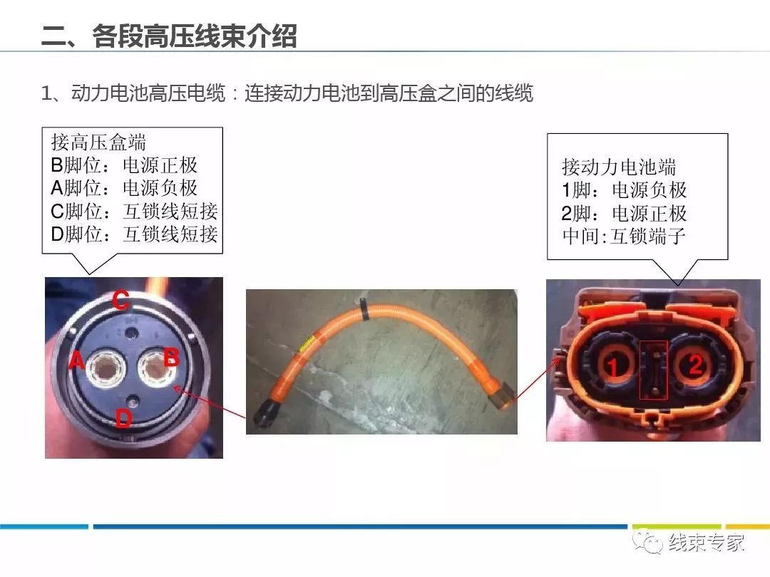电动汽车高压线束及高压部件剖析高清图片