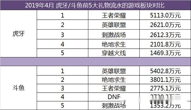 斗鱼gdp_拆财报丨收入增速下滑,利润从天而降,斗鱼神秘的盈利背后无牌可打