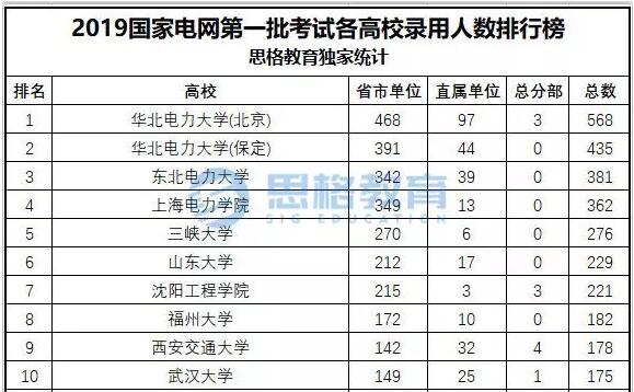 保定人口数量2019_保定人口分布图片(3)