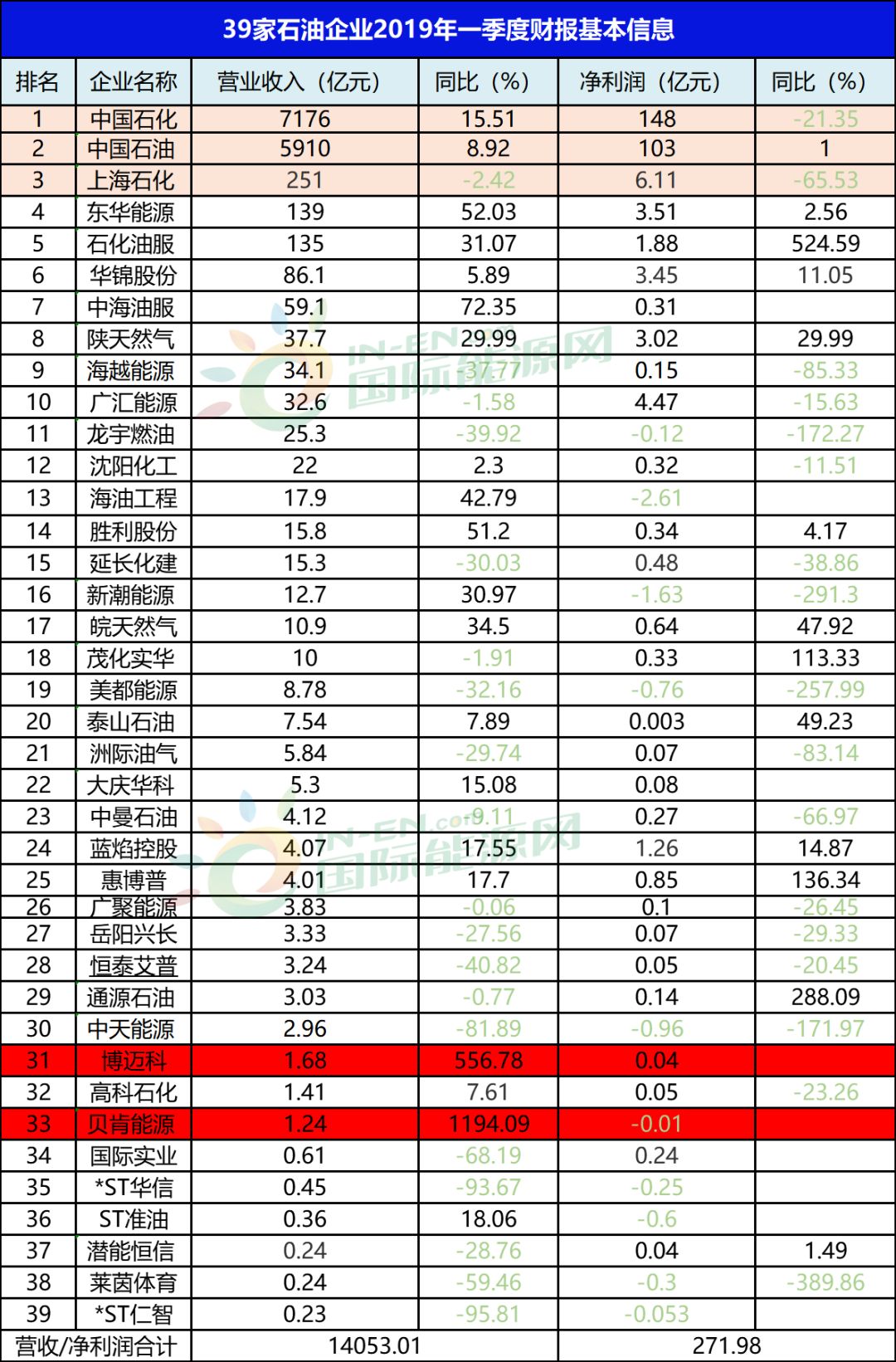 油公司排名_油电混合车十大排名(3)