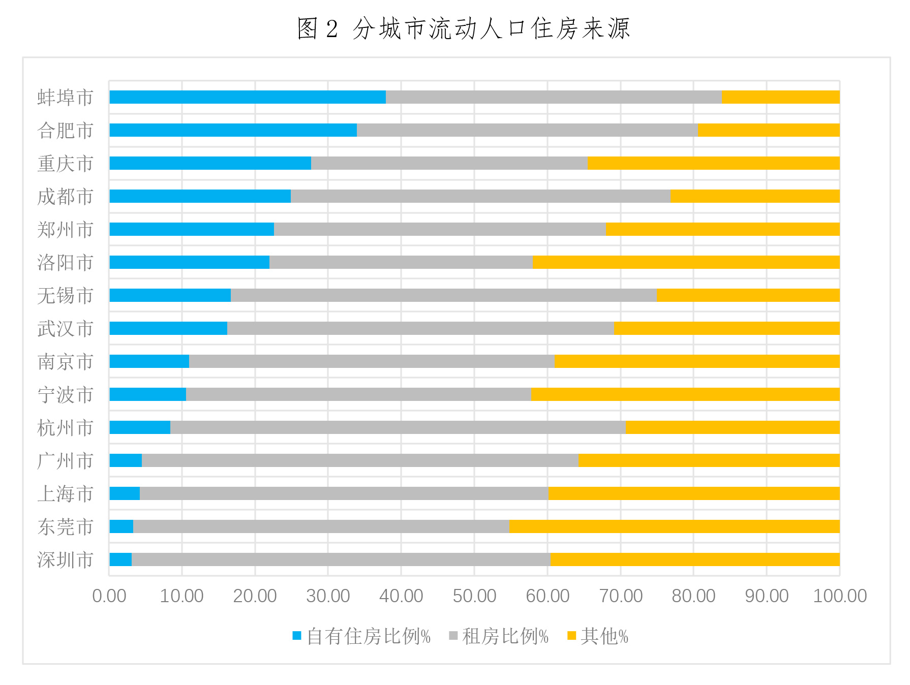 流动人口分析_北京流动人口买房分析 月收入2千到4千群体成主力