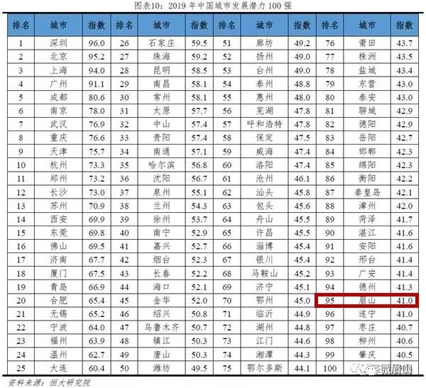 眉山2019年经济总量_眉山区域经济条形图(3)