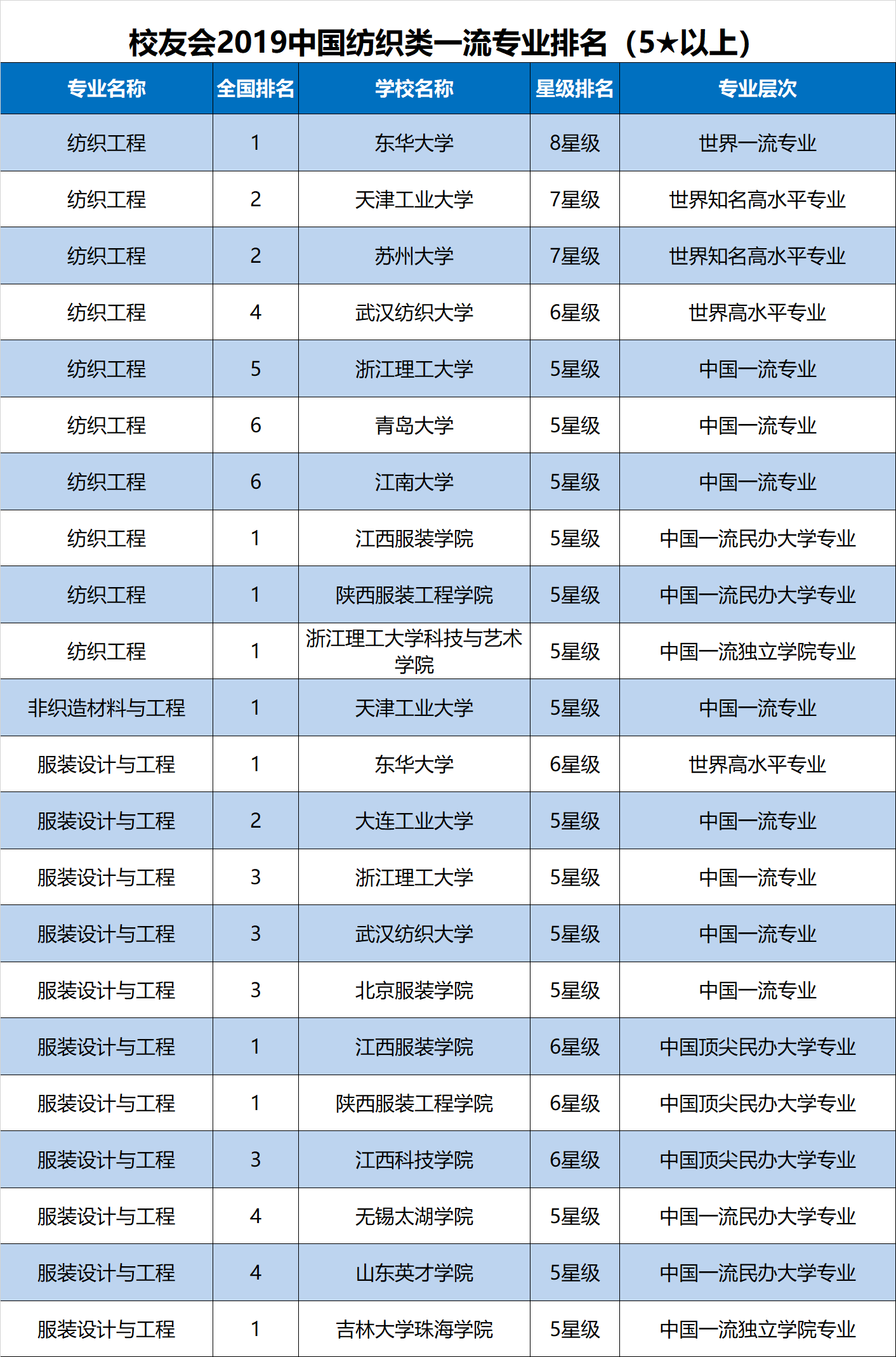纺织大学排名_武汉纺织大学