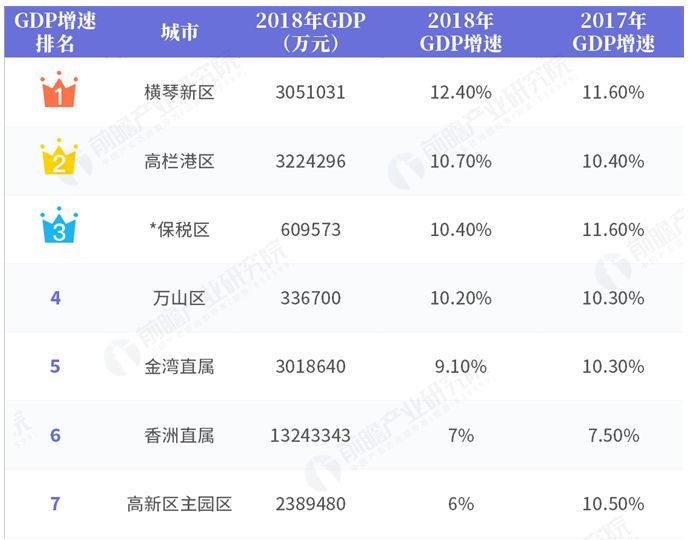 珠海各区gdp_同在珠海,差别怎么就这么大(2)