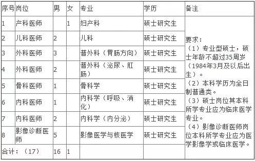 人口名字查询_人员查询 可输入姓名或工作证号 技巧 教程(3)