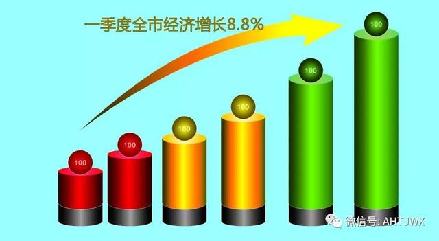 2019年经济状况_2019年一季度通信业经济运行情况