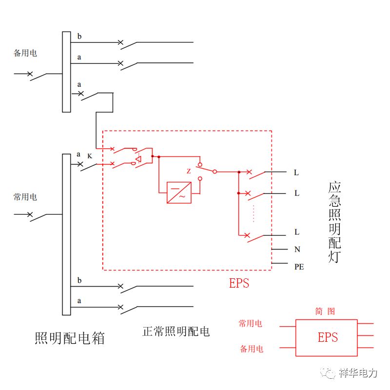 k是eps输入断路器;  eps应急电源箱内分别设n,pe线接线排;  虚线框