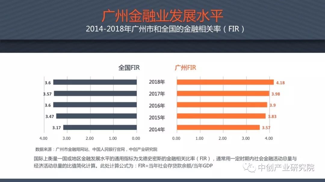 2019年广州经济发展_广州市地方金融监督管理局 2019年3月份广州金融发展情况