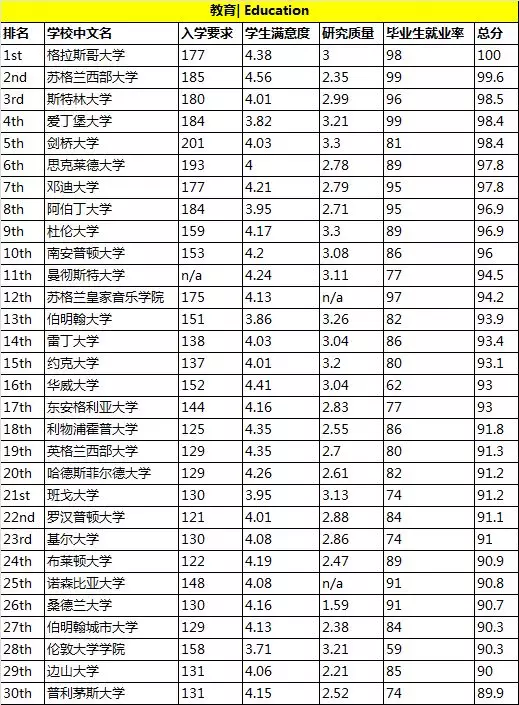 经济学排名_微观经济学思维导图