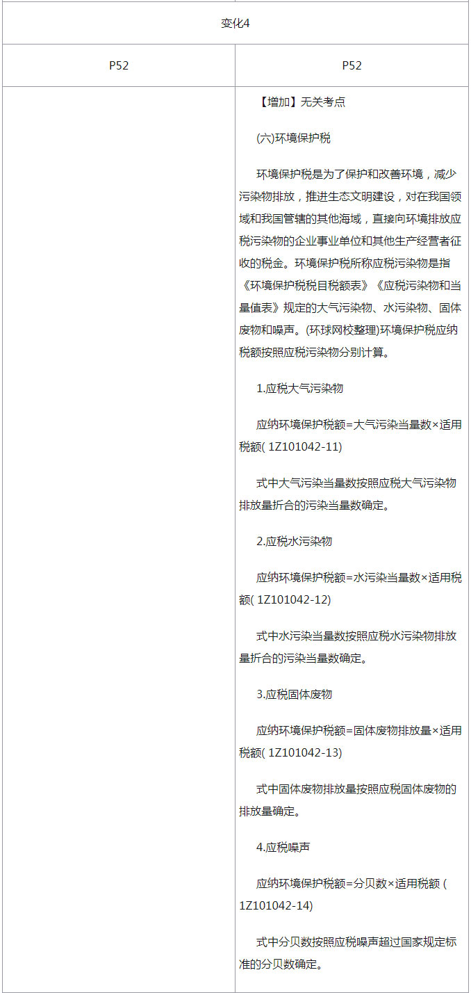 2019年工程经济教材_2019年一建工程经济教材变化对比