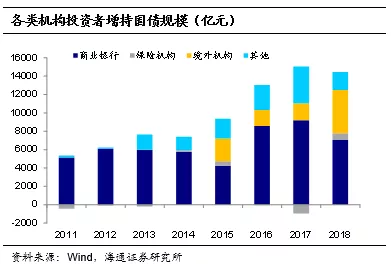 英国债市规模占GDP比例200%_英国国旗(2)