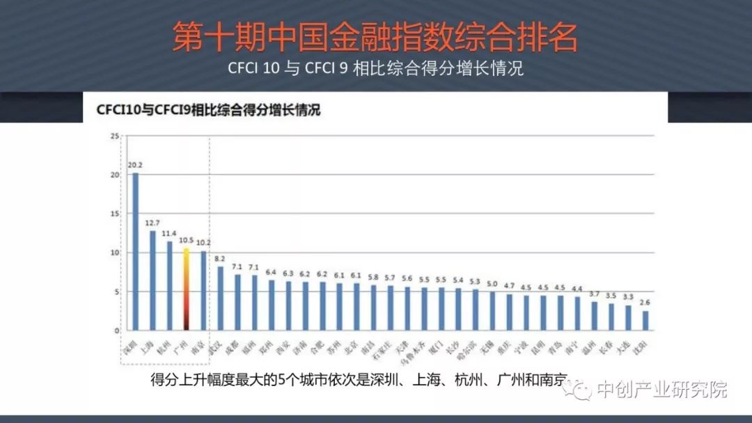 广州2019经济总量_广州经济特区图(2)