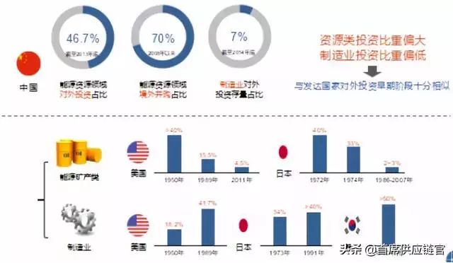 1950年世界经济总量_世界经济总量图片(2)