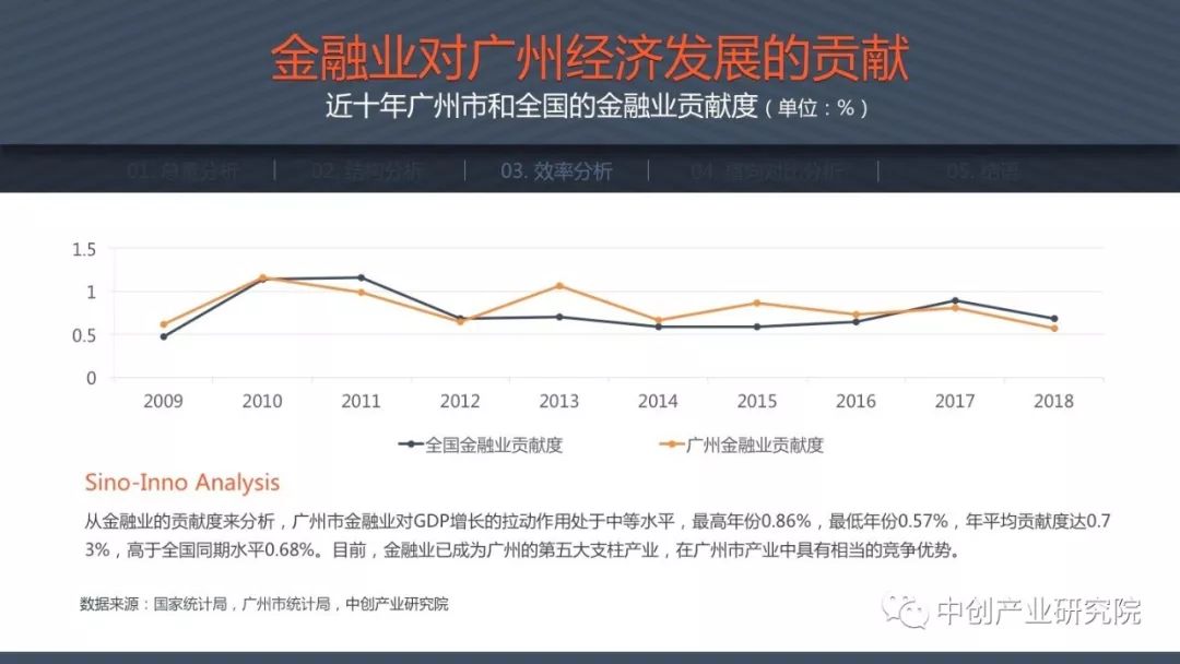 2019年广州经济发展_广州市地方金融监督管理局 2019年3月份广州金融发展情况