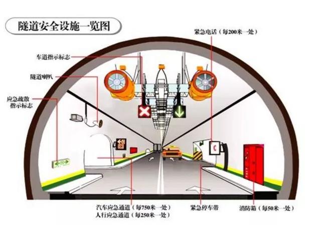 郑州北三环东延隧道一面包车起火,浓烟滚滚!遇此情况,如何逃生自救?