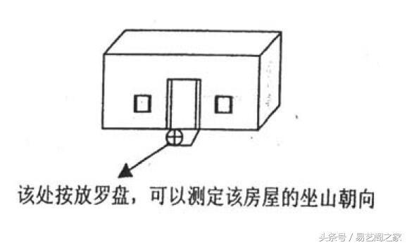 农村阳宅罗盘安放方法及阳宅二十四山分金立向吉凶