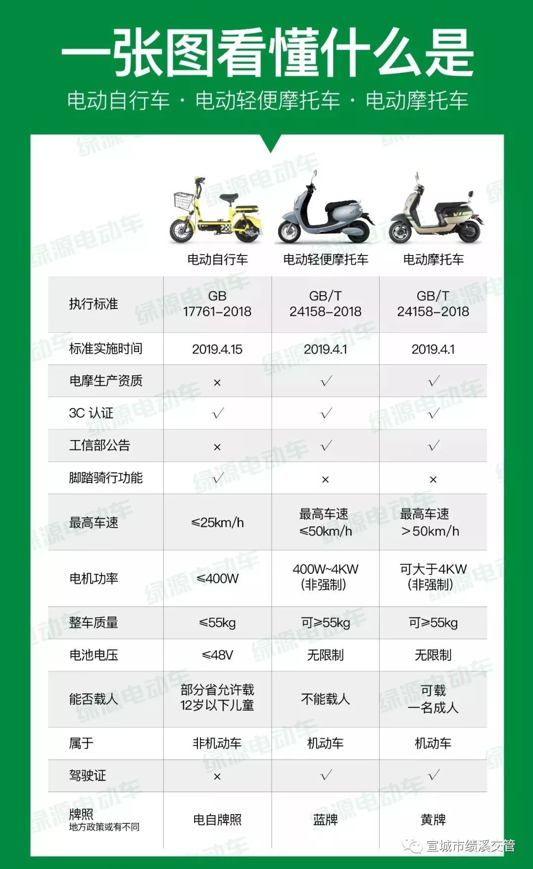 电动车新国标正式实施,你的电动车还能继续上路吗?