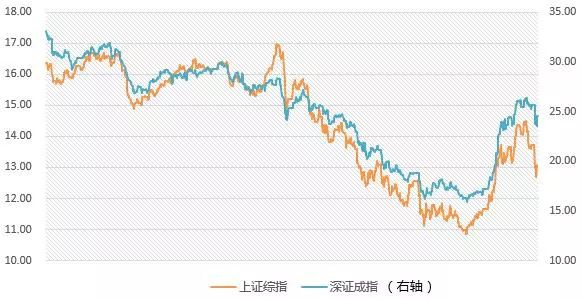 20194月份经济数据_2月份经济数据(2)