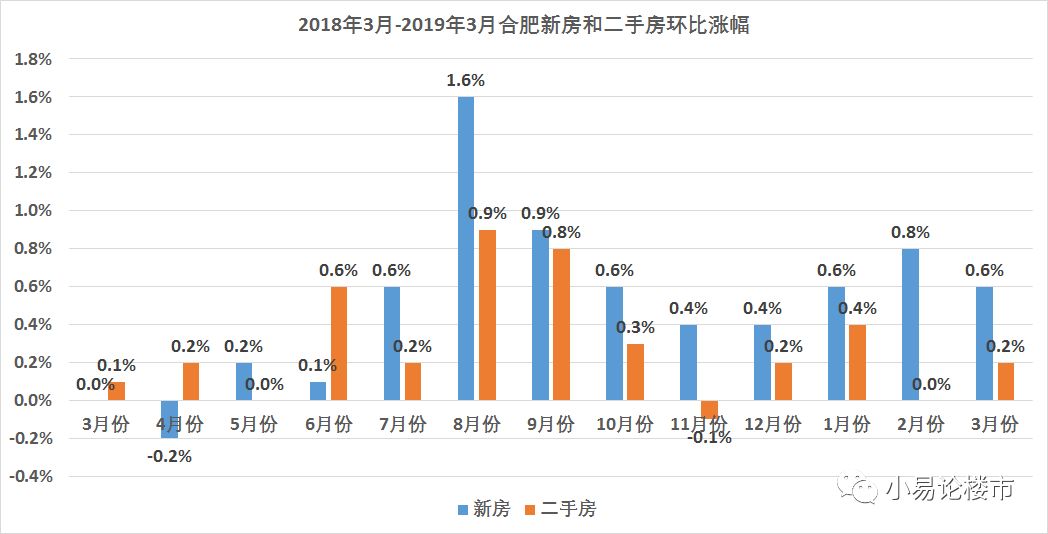 合肥4月份Gdp_投资6500亿 合肥成12条高铁中心