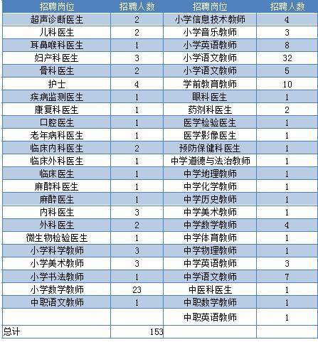 重庆2019年人口_...7人,免笔试,重庆医疗卫生健康事业单位2019诚意招聘