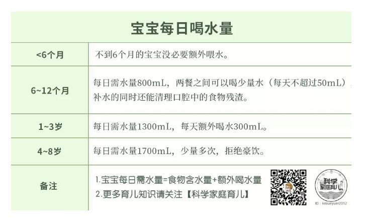                     原创            天热了，要不要给娃“多喂水“？停！这3种水，一口也别喝！