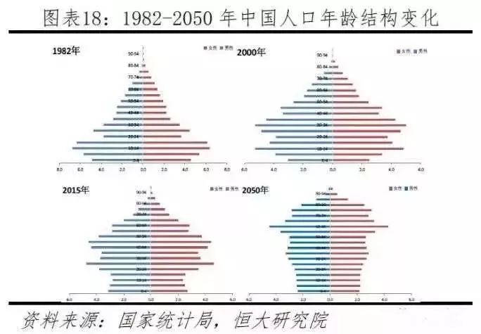 中国人口最新统计_婴儿潮 支撑了中国住房 刚需(3)