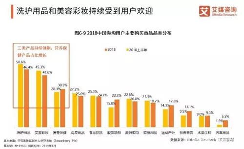 社交电商排名_社交电商(3)