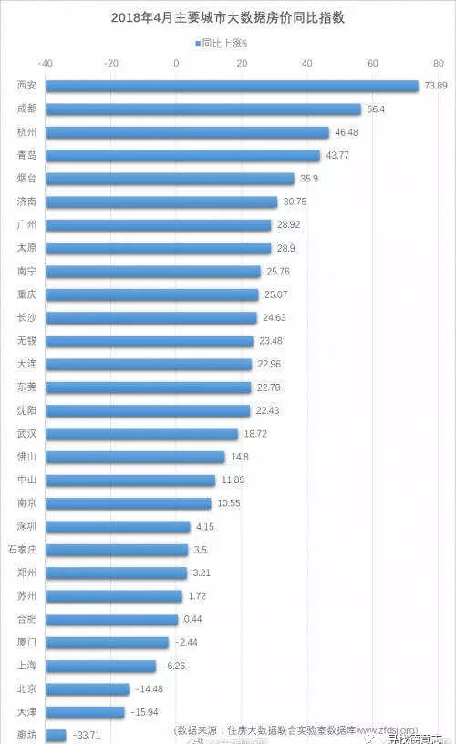 燕郊镇gdp在全国排名_2018中国乡镇综合竞争力排名 全国100强 中部100强 西部50强(2)