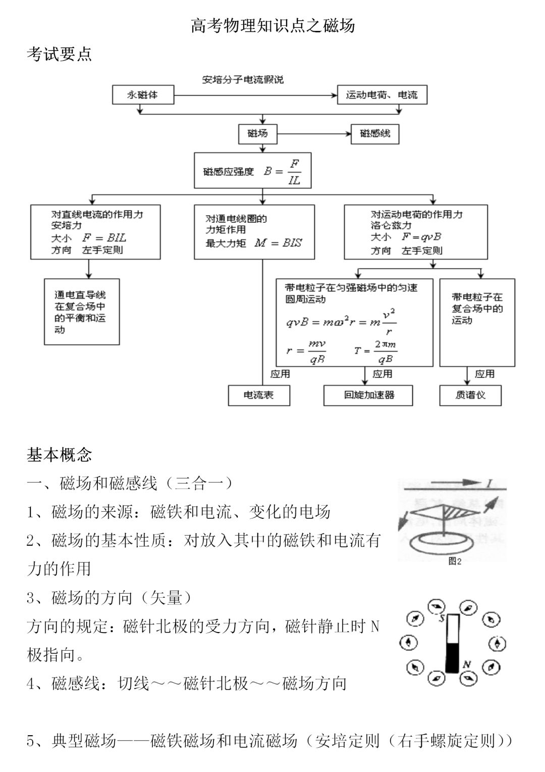 磁场部分详细知识点总结,早看得高分!