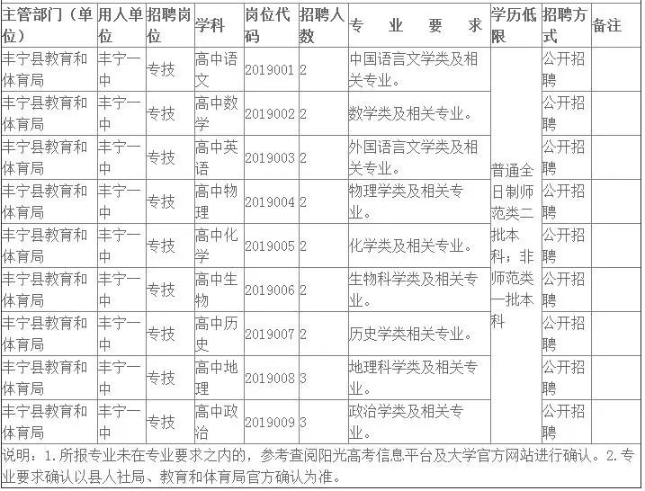 丰宁招聘_承德市公安局高新分局成功侦破一起办理信用卡被骗案 今日新(2)