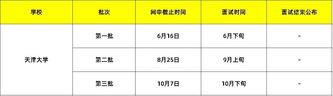 学费上涨！天津大学2020年mba提面安排公布！