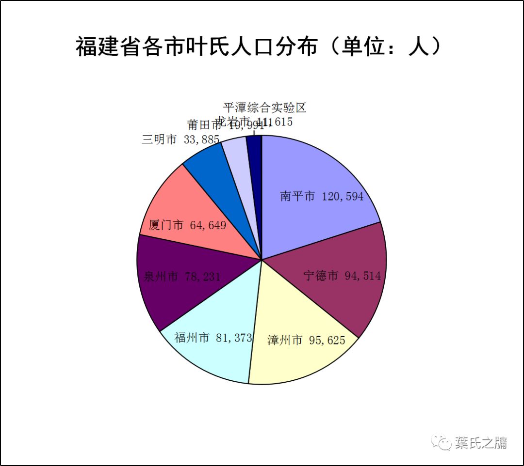 各省叶姓人口_中国各省地图