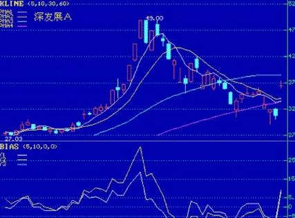 股市带血的经验教训:买股票前为什么坚决要看