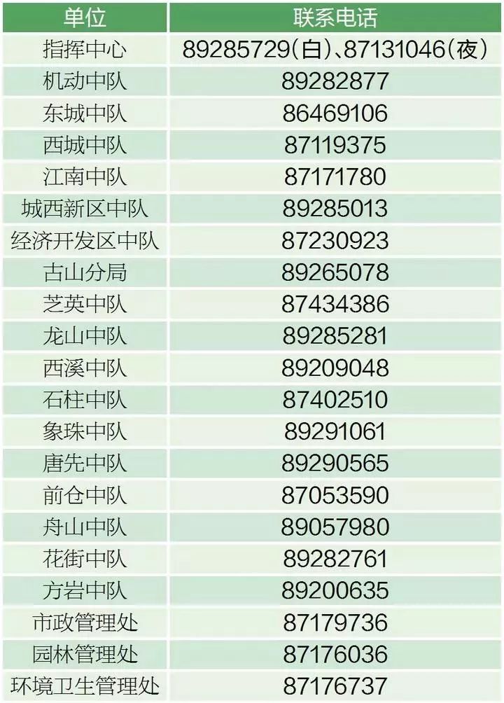 永康人口_永康这8人被实名曝光了,快看看有没有你认识的