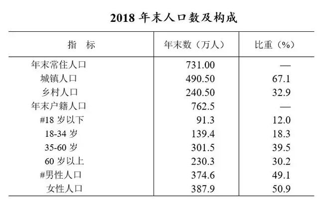 家庭人口数怎么算_根据户号计算家庭人口公式(2)