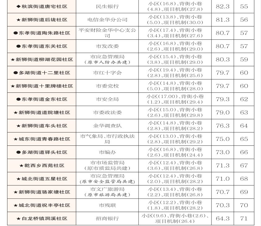 文明6国家排名_文明礼仪手抄报(3)