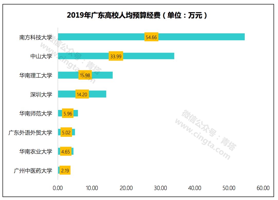 人均费用怎么算_怎么画动漫人物